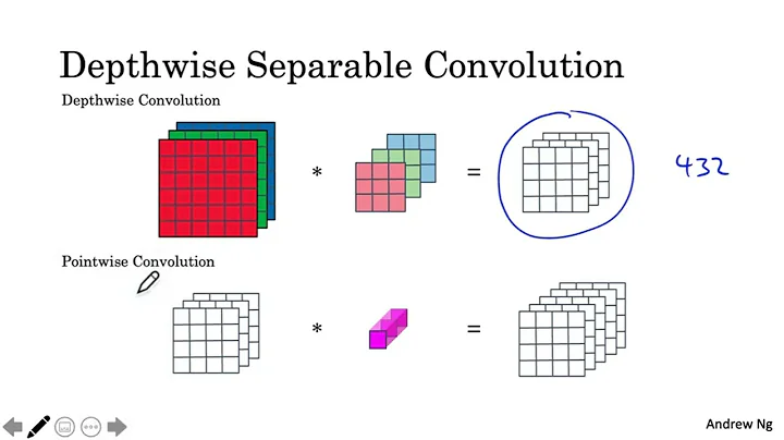 20. MobileNet: Mạng CNN cho thiết bị di động - [Convolutional Neural Networks]