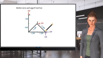 EX04: Solved Problem: Truss Analysis using the Method of Joints