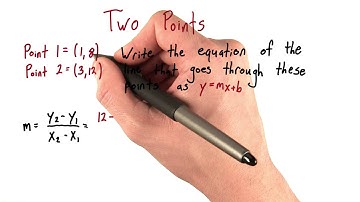Two Points - Intro Algebra Review