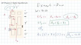 AP C Static Equilibrium Part 05 Example - Door