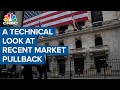 Here's a technical look at the recent market pullback