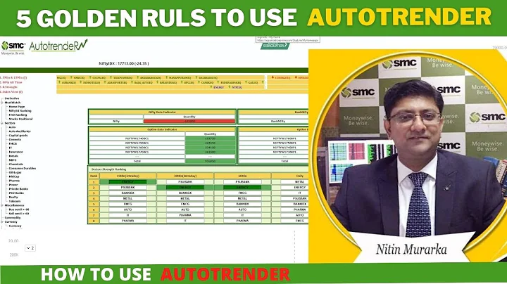 5 GOLDEN RULS TO USE AUTOTRENDER | Nitin Murarka