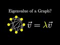 Spectral Graph Theory For Dummies mp3