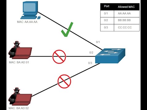 Video: Cisco switch-da port xavfsizligi nima?