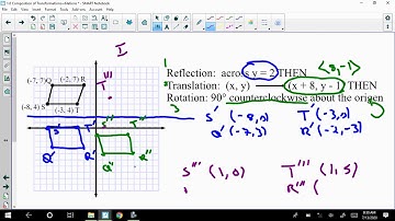 1 8 Composition of Transformations