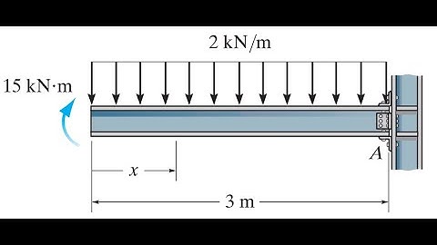 Engineering Mechanics: Statics | Chapter 7: Internal Forces | problem: F7-8