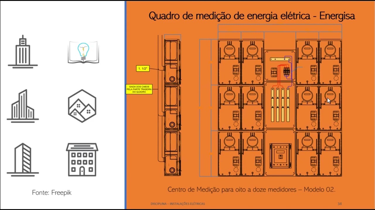 Lição 11: Diretrizes para projeto elétrico de unidades agrupadas - P2 – Quadro de Medição de Energia