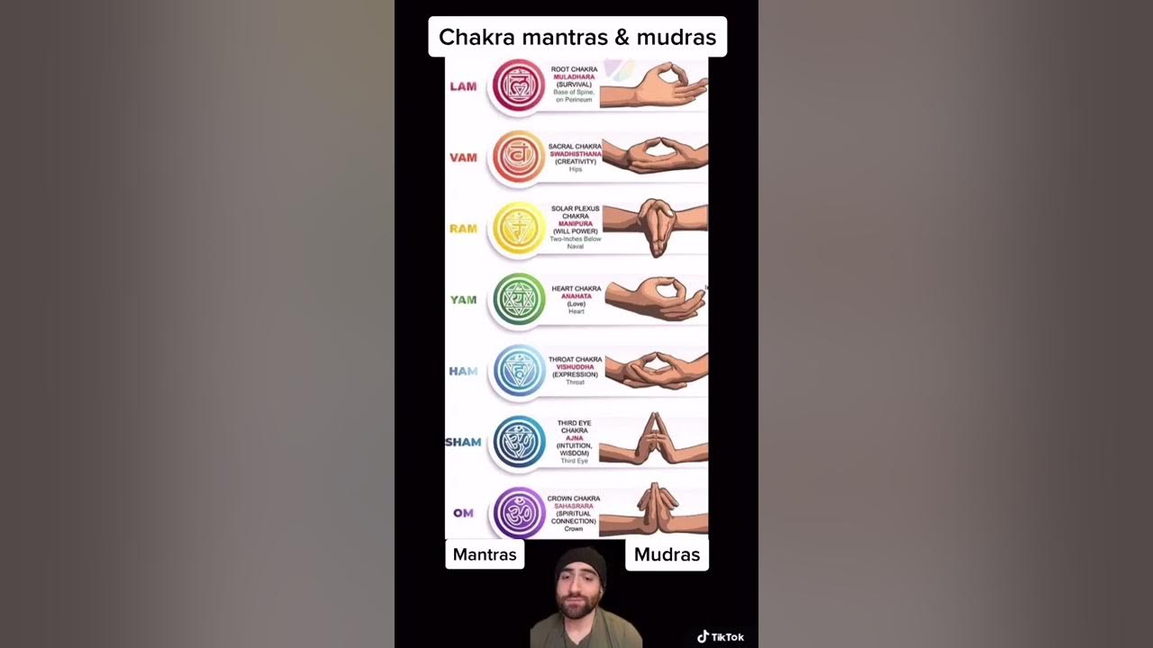 Chakra mudras and mantras #shorts