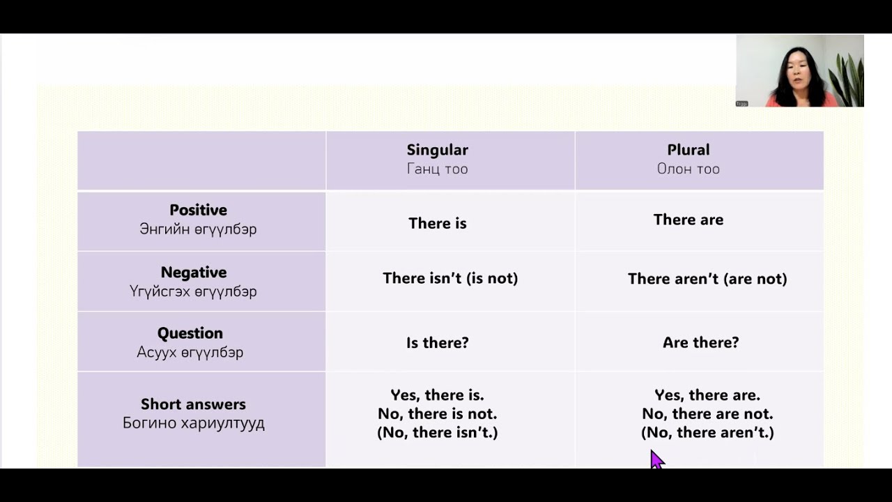 Англи хэлний хичээл 6 - There is and There are