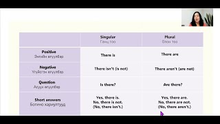 картинка: Англи хэлний хичээл 6 - There is and There are
