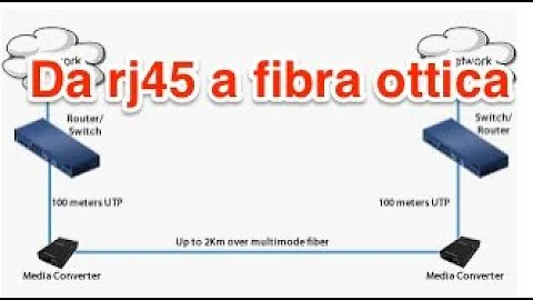 Come faccio a sapere se sono FTTC o FTTH?