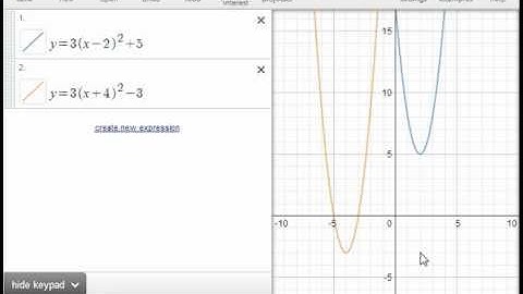 Analyzing Graphs of Quadratics1