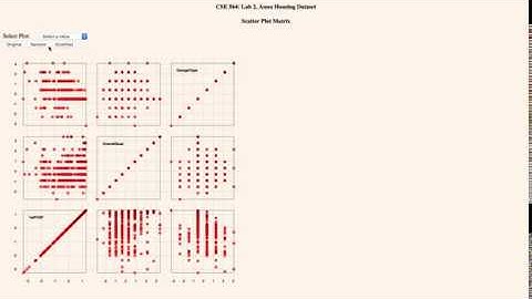 CSE 564 MINI PROJECT II