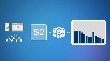 Frontmatec Control Systems | S2 mere end bare SCADA