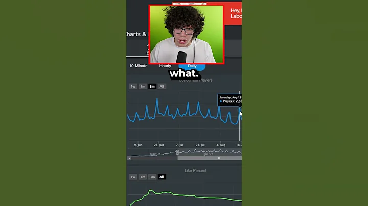 Is Grow a Garden DYING!? (ROBLOX)