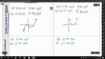 Algebra 2 3.A.1 Notes: End Behavior of Polynomial Functions