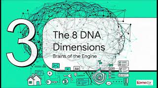 Kemedar DNA™ - Smart Personalization Engine and User Preference Analytics