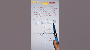CLASS 10 Maths Ch 3 | Ex 3.1 Qno 7  | Pair of Linear Equations in Two Variables |  NCERT
