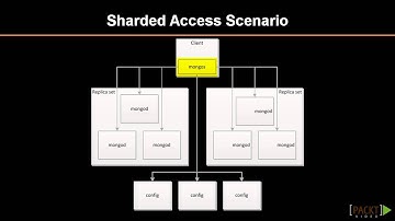 Learning MongoDB Tutorial: Sharding and Ultrascale | packtpub.com