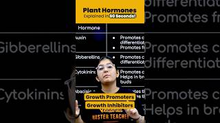 Role of Phytohormones in Plants ⏰ Class 10 Biology Control & Coordination #class10