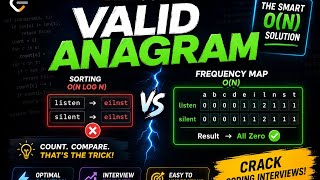 LeetCode 242: Valid Anagram | O(n) Frequency Map Explained | Coding Interview Pattern