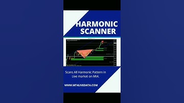 harmonic scanner on Mt4 #matatrader4 #harmonicscanner #customindicator #mt4 #forex