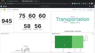 Real Time Transactions Processing and Monitoring System