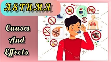 Asthma - symptoms, causes, types & treatment