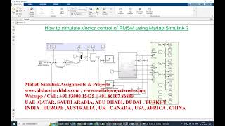 How to model a Vector control of PMSM using MATLAB Simulink simulation model PMSM model #simulink