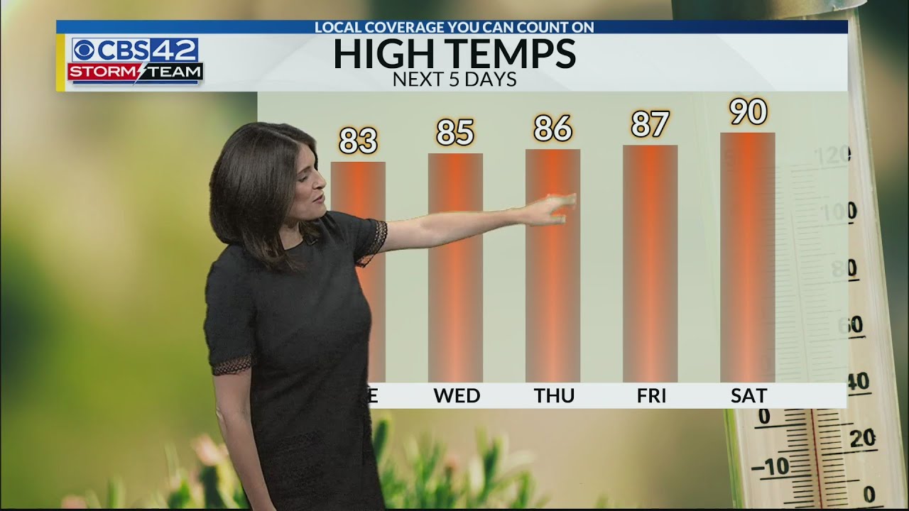 Monday Evening Forecast | 5/17/2021