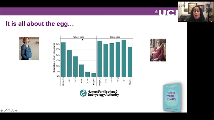 Your Fertile Years: The Biological Clock, Female F...