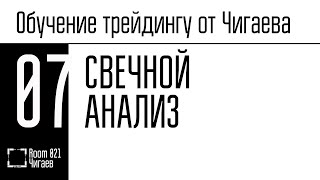 Обучение трейдингу. Часть 7. Свечной анализ.