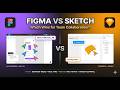 Figma vs Sketch — Why Teams Are Switching in 2026 | Digital Dissect