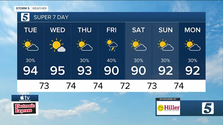 Lelan and Nikki-Dee's morning forecast: Tuesday, August 2, 2022