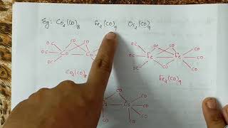 Third Semester M.Sc - Metal clusters -1