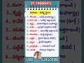 నదులు వాటి జన్మస్థలాలు#telugu #gk#education