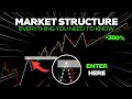 How To Read Market Structure