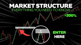 How To Read Market Structure