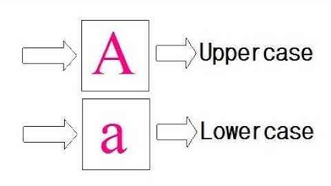 Problem Solving : Write a function receive string and convert it to lowercase