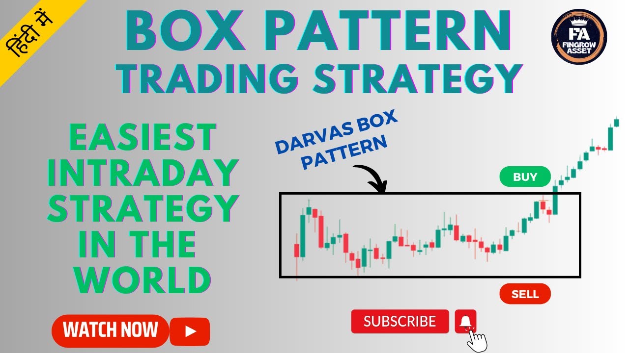 Box Pattern Trading Strategy Explained In Hindi || Intraday Secret That ...