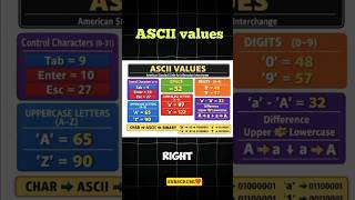 What is ASCII Values, How it's Work? | Java interview questions | Explanation in English