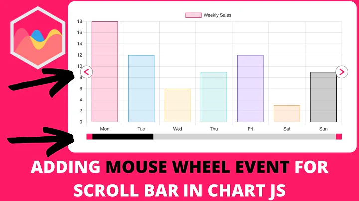Adding Mouse Wheel Event For Scroll Bar in Chart JS