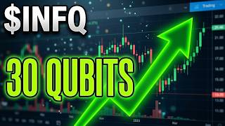 INFQ Stock on Track to Reach 30 Logical Qubits This Year 2026