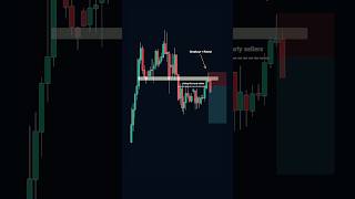Master Trend Reversals with Price Action | Beginner-Friendly Trading Guide