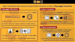 Compiled Code and Interpreted Code: Main Differences and Alternatives
