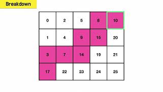 Sorted Matrix Search | Coding Interview Question