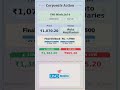 🔥 Uno Minda Ltd latest news | Ex Date: 29 MAY 2026 | #stockmarket #shots #daily #nse