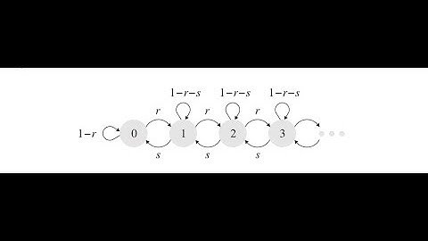 📌 Markov Chains with Infinite State Space | Queueing Theory – Part II