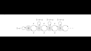📌 Markov Chains with Infinite State Space | Queueing Theory – Part II