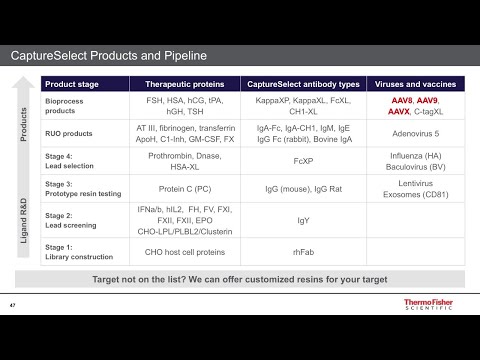 Innovations in viral vector development, scale up and production webinar